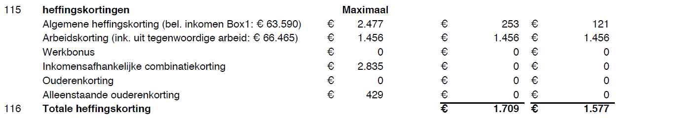 Alimentatie Tremanorm 115-116