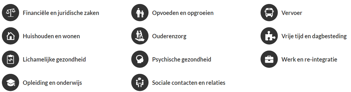 Echtscheiding Alimentatie Sociale_kaart